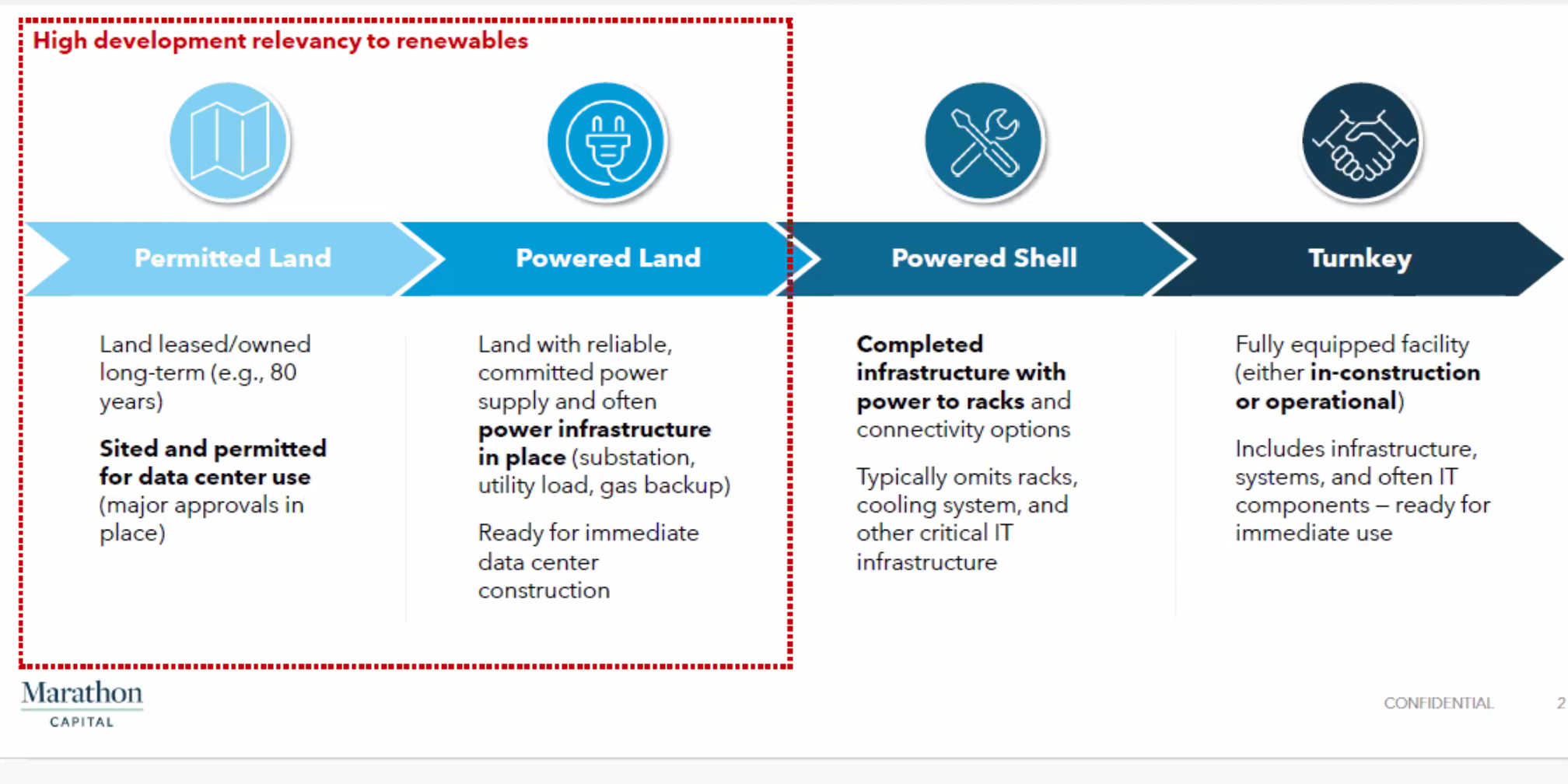 Data center development value chain — Skylar's focus area